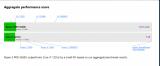 Lenovo Thinkpad X13 Gen 2 Ryzen 5 pro 5650u /16Gb