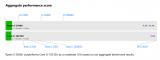 Laptop Lenovo Ideapad S540-14API  Ryzen 5 3500U